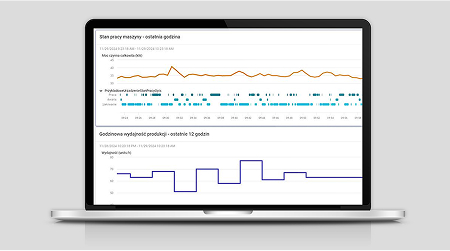 Infografika AVEVA nielimitowane możliwości